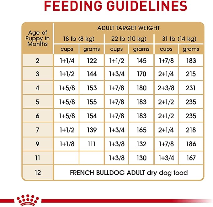 Royal Canin Breed Health Nutrition French Bulldog Puppy Dry Dog Food, 10.5 lb Bag