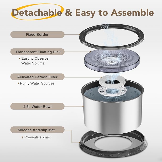 4.5L/1.2Gal Dog Water Bowl, No Spill Stainless Steel Slow Water Bowl for Medium Large Dogs, Large Capacity Splash Proof Slow Drinking Water Bowls with Anti-Slip Mat for Mess Drinkers