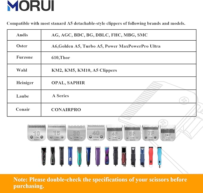 10 Cut Length 1/16"(1.5mm) Detachable Pet Dog Clipper Blades UltraEdge Series Clipper Blades for Dog Grooming Compatible with Most Andis,Oster A5 Wahl KM Series Clippers