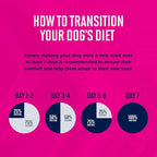 Eukanuba Puppy Small Breed Dry Dog Food, 15 lb