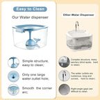 Dog Water Fountain for Medium Large Dogs, 10L/338oz Automatic Cat Water Fountain with Multi-Filtration & Deeper Drinking Area, Ultra-Quiet Dog Water Bowl Dispenser, Great for Multi-Pet Home