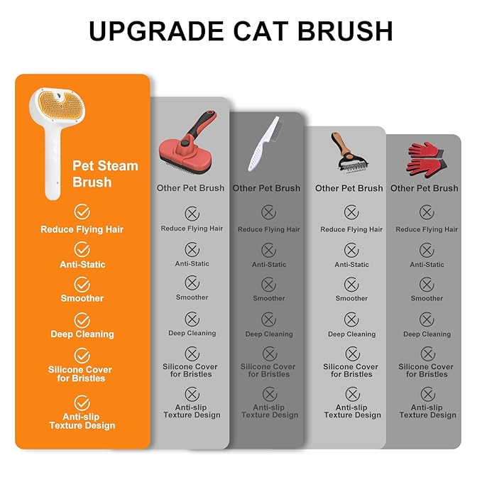 Pet Steam Brush for Dog & Cat – 3-in-1 Spray Hair Removal Comb – Steam for Shedding & Grooming – Water Brush for Long & Short Haired Pets – Spritz Defur Comb – Includes 2*Waterless Shampoo
