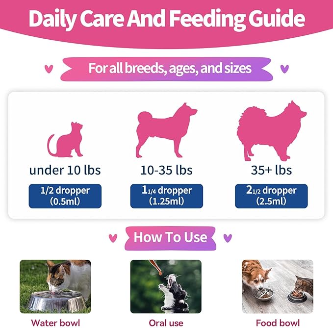 Flea & Tick Prevention for Dog and Cat, Natural Oral Flea & Tick Support Drops with Multivitamin Omega-3 for Pets - Supports Healthy Skin & Coat - Flea Herbal Drops All Breeds and Sizes - Bacon