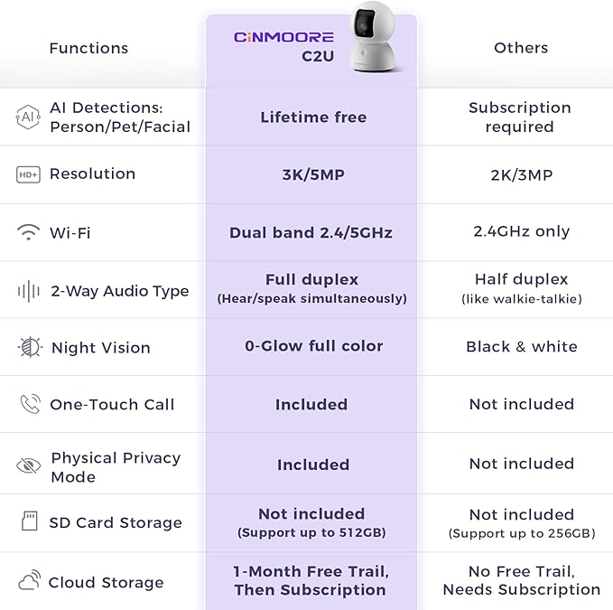 5G Security Camera Indoor, 3K Pet/Dog Camera with Speaker/Phone App, PTZ WiFi Baby Monitor Cameras for Home Security, 0-Glow Night Vision 2-Way Talk, AI Tracking Facial Recognition Time Lapse