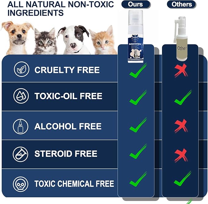 Cat Deterrent Spray - Safe Indoor & Outdoor Deterrent for Furniture Protection, Effective Training Aid with Natural Ingredients - Non-Toxic Anti-Scratch Formula (Blue, M)