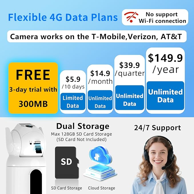 4G LTE Cellular Security Indoor Camer Wireless, Monthly Fee, Pet Camera with Speaker for Dog/Cat, Baby Monitor, Power Battery,HD 360°Full View Two-Way Talk,Indoor No WiFi Camera Home Security