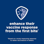 Hill's Science Diet Indoor, Kitten, Easy Litter Box Cleanup, Dry Cat Food, Chicken Recipe, 7 lb Bag