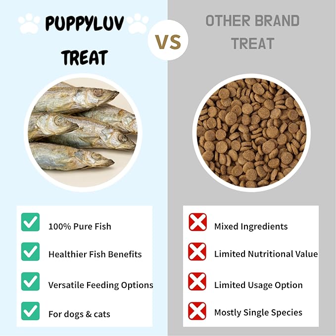 Puppyluv Capelin Treats for Dogs & Cats – Freeze-Dried Whole Fish, High Protein, Omega 3/6/9, Healthy Skin & Coat, Grain-Free, Natural Training Treats, 2.6oz