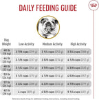 Royal Canin Bulldog Adult Dry Dog Food, 30 lb bag