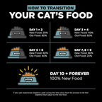 Go! Solutions Digestion + Gut Health, Dry Cat Food, Chicken Recipe with Ancient Grains, 3 lb Bag