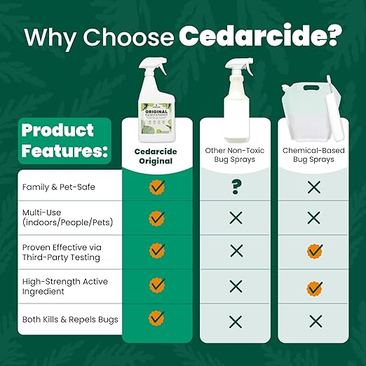 Cedarcide Original Bug Spray | Repel & Kill Fleas, Ticks, Mosquitoes, Mites, Ants & Chiggers | for use on People, Pets & Home | Natural Cedar Oil | Eco-Friendly | Gallon