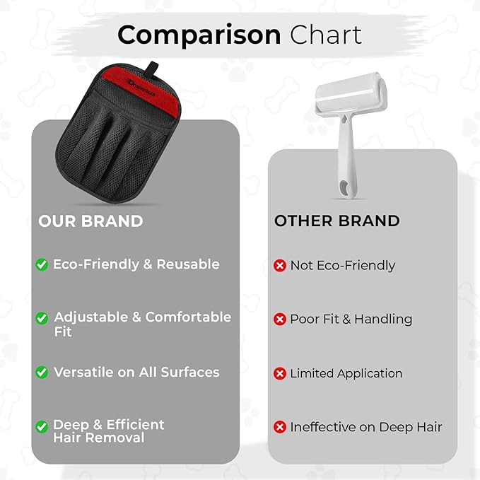 2PCs Pet Hair Removal Glove for Cats & Dogs, Upgraded Five-Finger Electrostatic Pet Hair Gloves, Reusable Magic Brush Pet Hair Remover Tool for Laundry, Car Seat, Couch, Carpet