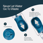 MalsiPree Walking Set with Retractable Dog Leash, Poop Bag Holder, Leak Proof 12 Oz Dog Water Bottle, Flashlight & 20 Poop Bags - 9.8ft Leash Retractable for Small to Medium Pet (Sand & Teal, 12 Oz)