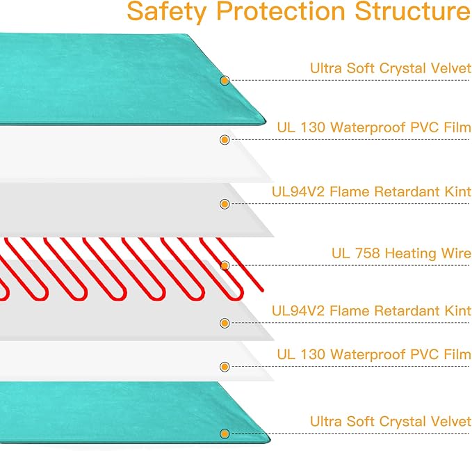 Toozey Pet Heating Pad, 6 Adjustable Temperature Dog Cat Heating Pad with Timer, Waterproof Heated Cat Bed with Chew Resistant Cord, Indoor Electric Pet Heated Mat 18x16in