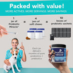 Probiotics for Dogs -(360 Scoops)-Probiotic Miracle -Advanced, Species Specific Probiotics and Prebiotics to Stop Diarrhea, Loose Stool, and Yeast-Plus Immune Support