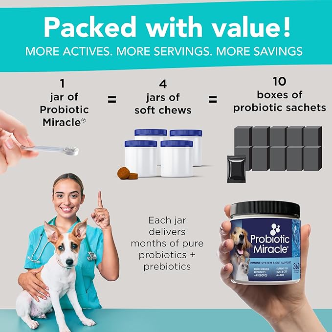 Probiotics for Dogs -(360 Scoops)-Probiotic Miracle -Advanced, Species Specific Probiotics and Prebiotics to Stop Diarrhea, Loose Stool, and Yeast-Plus Immune Support