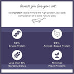 Dr. Elsey's cleanprotein Chicken Cat Kibble 6.6 lb. Bag