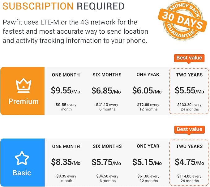 3 GPS Pet Tracker GPS Dog Tracker 4G Live Tracking, Smart Alerts, Fully Waterproof Activity Monitor for Pets, Unlimited Range, Remote Voice Recall, Fits All Collars, 30 Day Free Subscription