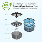 Veken Innovation Award Winner 95oz/2.8L Pet Fountain, Automatic Cat Water Fountain Dog Water Dispenser with Replacement Filters for Cats, Dogs, Multiple Pets (Space Black, Plastic)