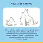 ProDen PlaqueOff Soft Chews with Natural Kelp - for Small & Medium Breed Dogs & Cats - Supports Normal, Healthy Teeth, Gums, and Breath Odor in Dogs & Cats - 90 Soft Chews