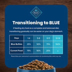 Blue Buffalo Life Protection Formula Natural Adult Small Breed Dry Dog Food, Lamb and Brown Rice 5-lb Trial Size Bag