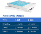 PetSafe ScoopFree Disposable Crystal Cat Litter Tray - Easy Cleaning Box - Refill Tray for Electric Litter Box - Fresh Scent - 4.3 lb Bags - 6 Pack