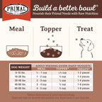 Primal Freeze Dried Dog Food, Pronto Mini Nuggets, Pork; Scoop & Serve, Complete & Balanced Meal; Also Use As Topper or Treat; Premium, Healthy, Grain Free, High Protein Raw Dog Food (16 oz, 2-Pack)