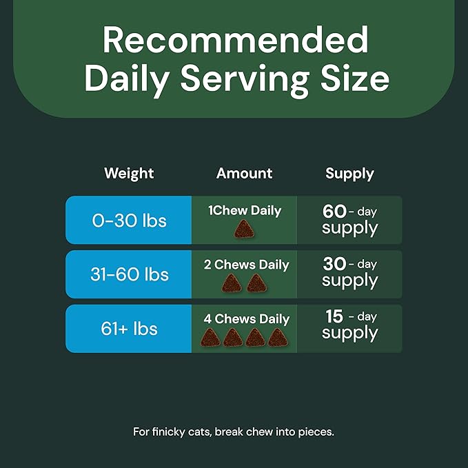 Vetriscience Veterinary Strength Kidney Health Chews - Balanced Kidney Support for Pets - Feline & Canine Renal Support - Holistic Formula - Chicken Liver Flavor - 60 Count