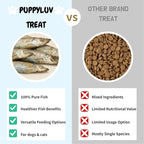 Puppyluv Treat - Freeze Dried Capelin Dog & Cat Treats, Rich Fish Oil with Omega 3 Fatty Acides to Support Skin and Coat, Whole Fish, Grain Free, 2.3oz