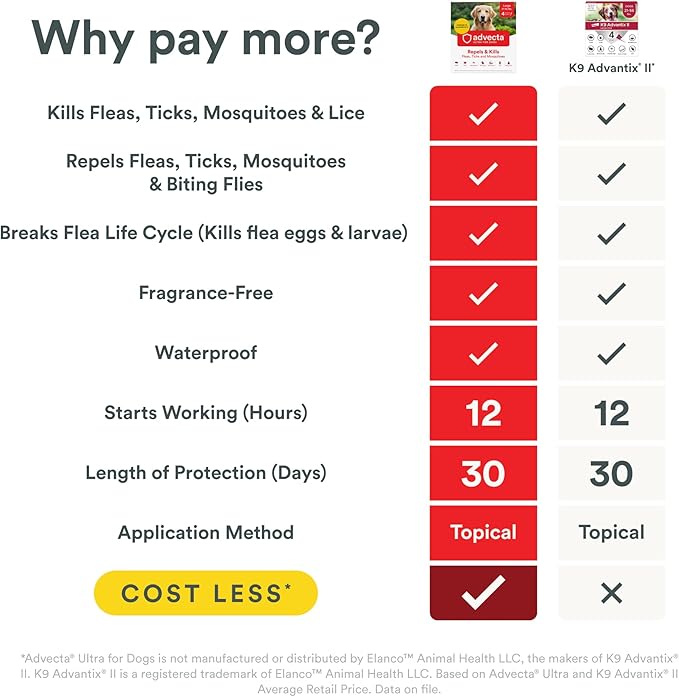 Advecta Ultra Flea and Tick Prevention for Dogs - Large Dog Flea and Tick Treatment & Control - Mosquito Repellent - Fast Acting Waterproof Topical Drops, 2 Month Supply