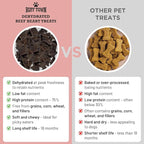 Ruff Town Dog Treats - Human Grade Beef Heart | Dehydrated Single Ingredient | High Protein, Low Fat, Hypoallergenic, Grain Free Training Treats | Ideal for All Breeds & Sizes, Made in USA(4oz)