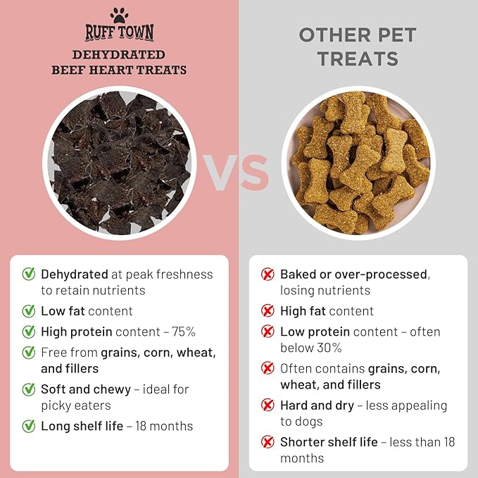 Ruff Town Dog Treats - Human Grade Beef Heart | Dehydrated Single Ingredient | High Protein, Low Fat, Hypoallergenic, Grain Free Training Treats | Ideal for All Breeds & Sizes, Made in USA(4oz)