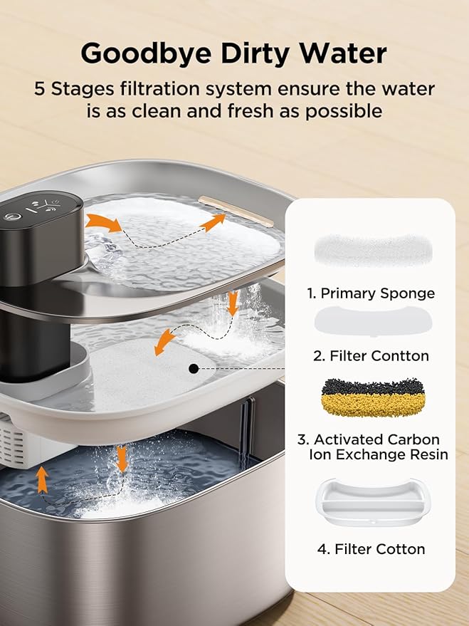 Wireless Cat Water Fountain Stainless Steel with Sensor, 4000mAh Battery Operated, 4L/135fl oz Pet Water Fountain for Cats Dogs, Ultra Quiet Cat Drinking Fountain with 2 Filters (YPD-C004S)