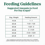 Nutro Limited Ingredient Diet Adult Dry Dog Food, Lamb & Sweet Potato Recipe, 22 lbs.