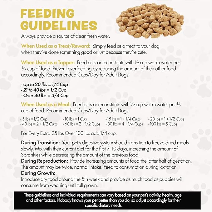 Freeze Dried Dog Food for Small & Large Dogs, 16 Oz (500+Pieces) Chicken Dog Food Toppers for Picky Eaters, USA Made- Grain Free & All Natural Freeze Dried Treats Made with 96% Meat Organs