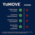 YuMOVE Dog Joint Supplement, Hip and Joint Supplement for Dogs with Glucosamine Chondroitin, Hyaluronic Acid, Green Lipped Mussel and Omega 3, Dog Hip and Joint Aches and Stiffness (300 Tasty Bites)