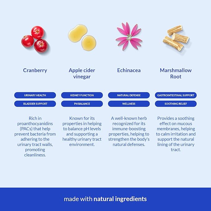 Cranberry for Dogs - Urinary Tract Support, Dog UTI, Bladder Support, Bladder Stones and Incontinence Support (for Dogs)