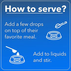 Liquid Vitamin B-12 for Dogs and Cats - Vet Formulated - Effective for All Animals Methylcobalamin (Methyl B12) - Energy, Appetite and Mood - Made in USA