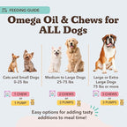 Natural Dog Company Omega Chews for Dogs Skin & Coat Support with Salmon Oil & Omega-3 Fatty Acids, Helps Itchy Skin, Dryness, Shedding, Supports Joints, Heart,Immune System & Overall Health (180 cnt)