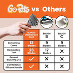 GoPets 2-Sided Dematting & Deshedding Comb for Dogs & Cats, Versatile Undercoat Detangler Brush for Shedding, Matted Hair & Fur Remover Tool, Stress-Free Pet Grooming Rake with Ergonomic Handle