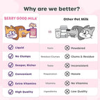 Berry Good Milk is a Lactose-Free, Vitamin-Infused Drink for Cats and Dogs. It Supports Urinary Health, Digestion, and Joint Function. Free from antibiotics, Grains, and Gluten.