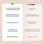 Malsipree 2-in-1 Portable Dog Water Bottle & Bowl for Small Dogs - Leak Proof & Insulating - Travel Water Dispenser - Stainless Steel Bottle & Silicone Bowl - Walking & Hiking (10 fl oz, Navy)