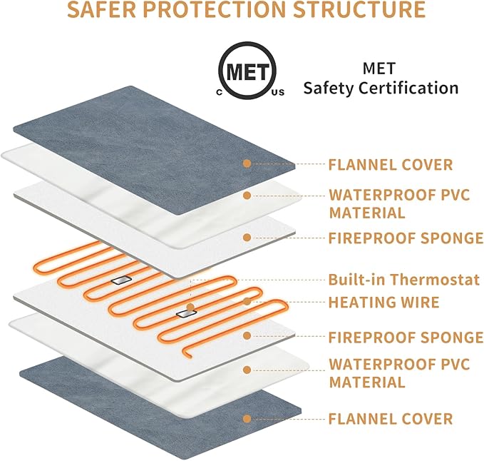 Pet Heating Pad for Cats and Small Dogs,Heated Cat Bed,Auto Temperature Control Waterproof Indoor Electric Pet Heating Pads for Cats with Chew Resistant Cord,16 * 12inch