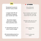 MalsiPree Cat Shedding Brush - 2 in 1 Deshedding Tool & Undercoat Rake for Dense Double-Coats - Dematting Comb - Deshedding Brush for Cats - Pet Hair Removal Tool (Blue) - Dog Grooming Supplies