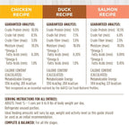 Instinct Original Pate Wet Cat Food, Grain Free Recipe - Variety Pack, 5.5 oz. Cans (Pack of 12)