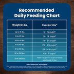 Blue Buffalo Life Protection Formula Adult Dry Dog Food, Helps Build and Maintain Strong Muscles, Made with Natural Ingredients, Fish & Brown Rice Recipe, 34-lb. Bag