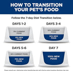 Hill's Science Diet Sensitive Stomach & Skin, Kitten, Stomach & Skin Sensitivity Support, Dry Cat Food, Salmon & Brown Rice, 6 lb Bag