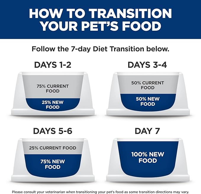 Hill's Science Diet Adult 1-6, Adult 1-6 Premium Nutrition, Wet Cat Food, Salmon Minced, 5.5 oz Can, Case of 24