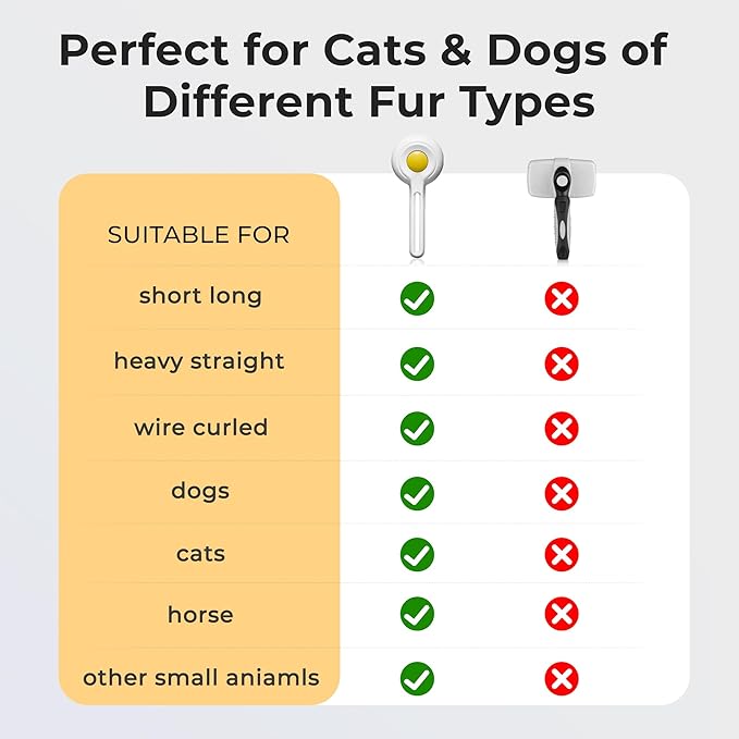 Self Cleaning Slicker Cat & Dog Brush - Skin Friendly Shedding Grooming Tool for Pets, Pet Supplies Accessories, Deshedding Comb for Short Long Haired Kittens, Massage Function to Removes Loose Fur