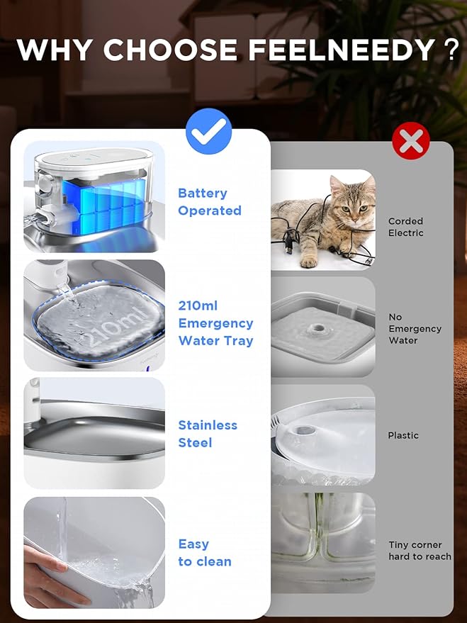 Cordless Cat Water Fountain Battery Operated, FEELNEEDY 4L/135 fl oz Pet Water Fountain for Cats and Dog with Motion Sensor, Ultra Quiet Cat Drinking Fountain with 6 Filters (YPD-C004P), White